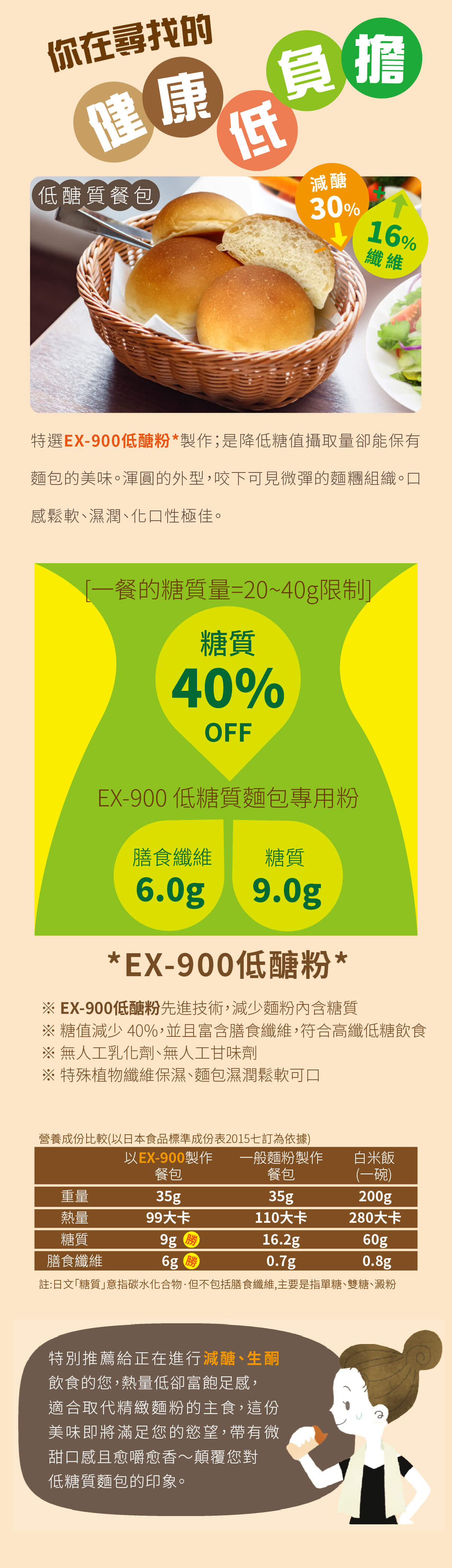 低醣質餐包.jpg