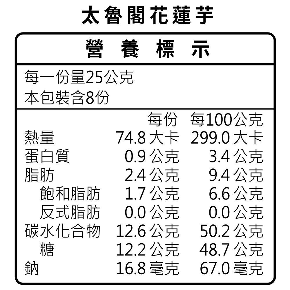 客服的營養標示_花蓮芋.jpg