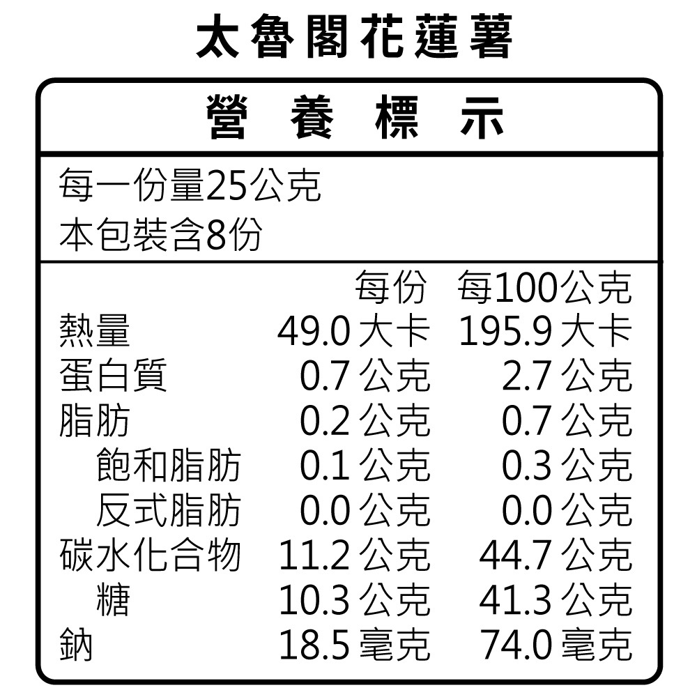 客服的營養標示_花蓮薯.jpg