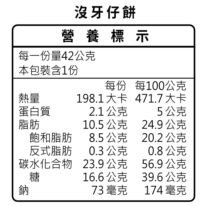 沒牙仔餅_700.jpg