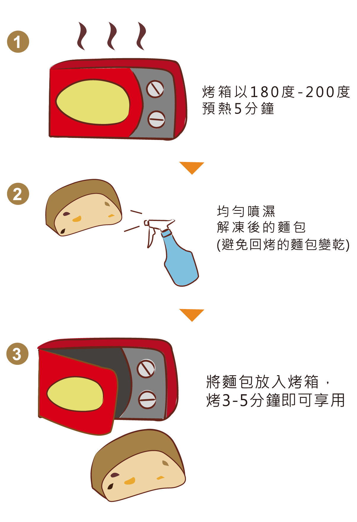 烤箱.png